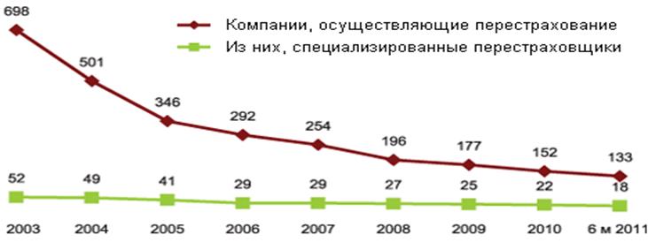 Описание: http://forinsurer.com/img/pics/pic01969.gif