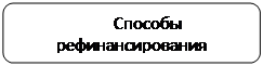 Округлений прямокутник: Способы рефинансирования