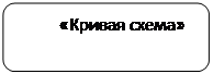 Округлений прямокутник: «Кривая схема»
