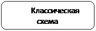 Округлений прямокутник: Классическая схема